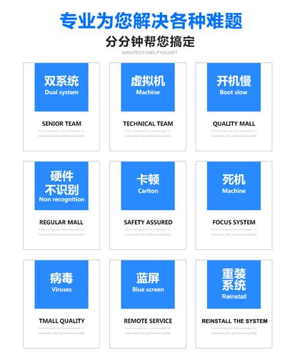 电脑系统重装与远程维修全攻略 XP/Win7/Win8/Win10及苹果Mac双系统安装指南