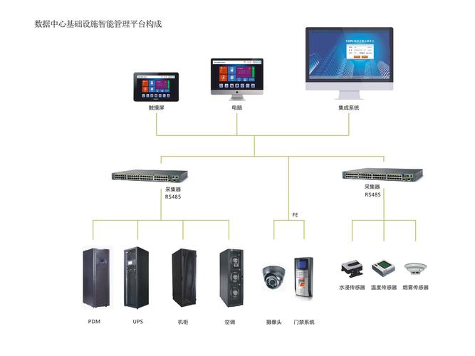 多领域工程技术与系统服务 从通信机电到软硬件开发的全链条解析