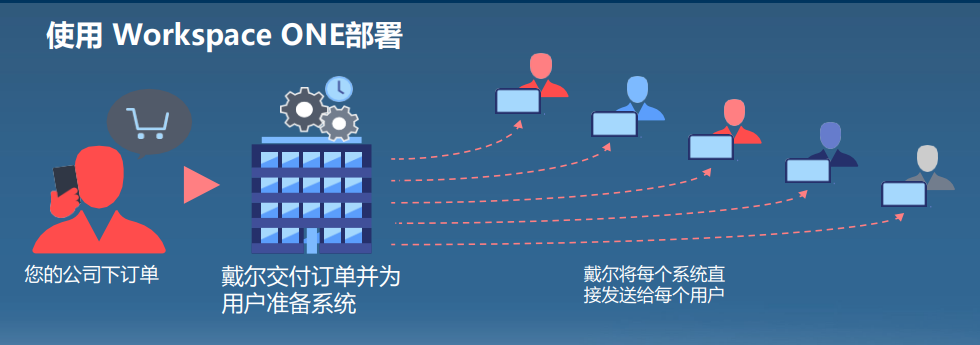 软硬协同，全域互联 打造无处不在的数字化工作空间——计算机系统服务的演进与展望