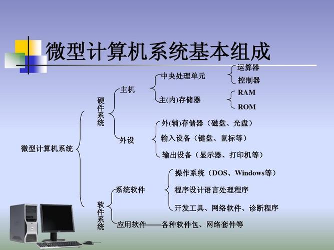 计算机组成 计算机系统服务的硬件基石
