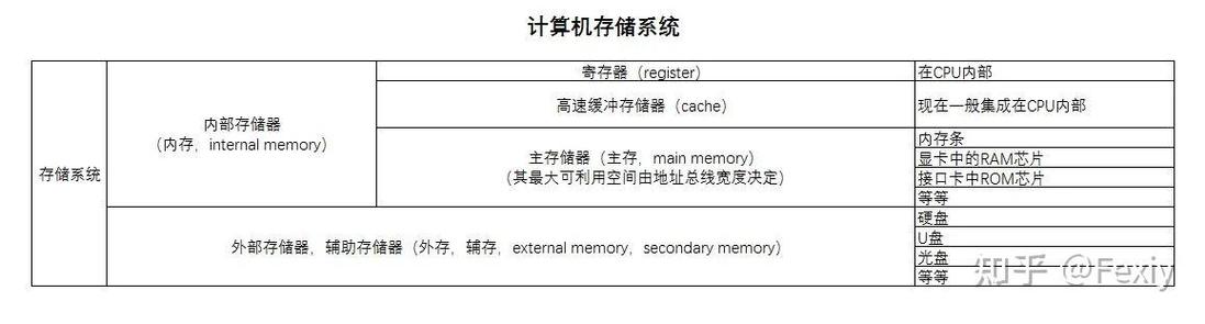 系统服务的幕后 从《深入理解计算机系统》看程序如何与操作系统对话