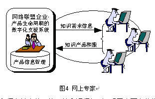技术创新与知识供应链耦合下的计算机系统服务发展路径