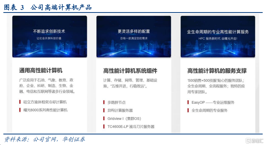 高算力浪潮下的计算机系统服务受益者